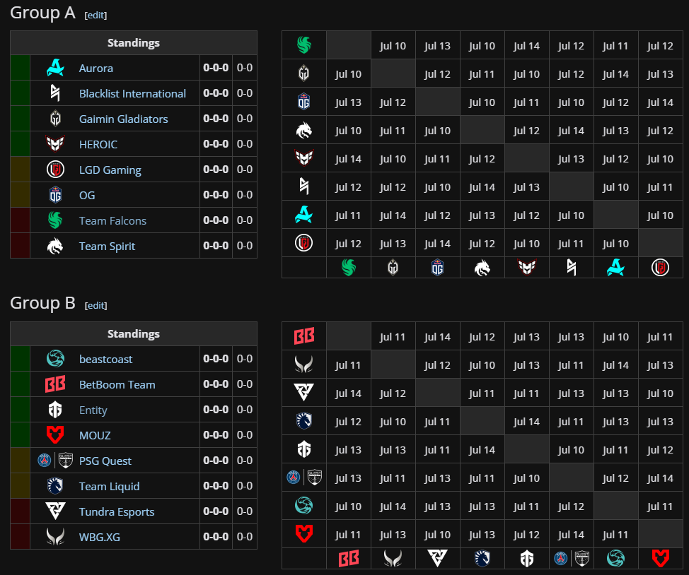 A screenshot of the group stage of the Esports World Cup Riyadh Masters 2024 Dota 2 tournament.